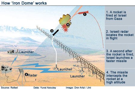 iron-dome2